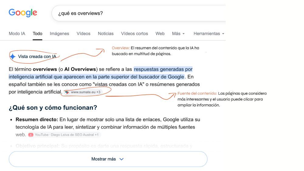 ¿Qué son los AI Overviews y por qué están cambiando las reglas?, en Distrito Agencia te ayudamos a posicionar tu marca